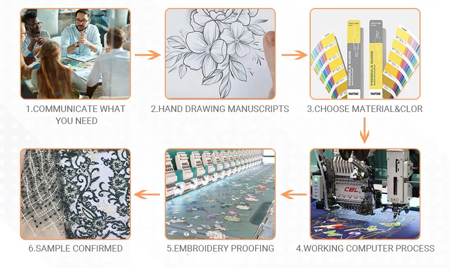 &ouml;zelleştirilmiş s&uuml;re&ccedil;